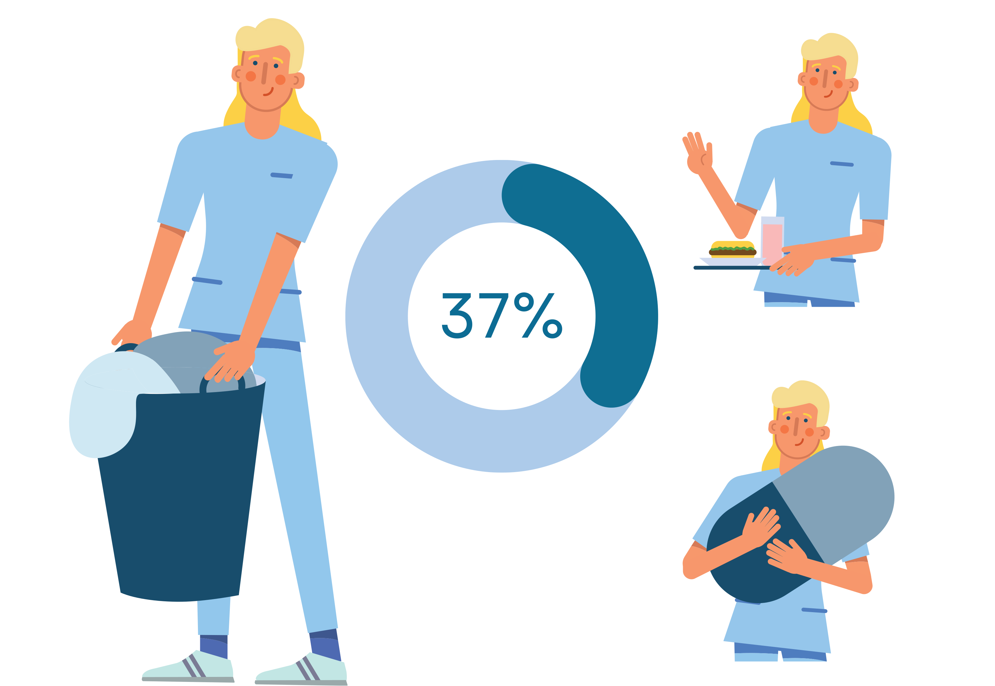 6 out of 10 nurses are looking to leave their profession